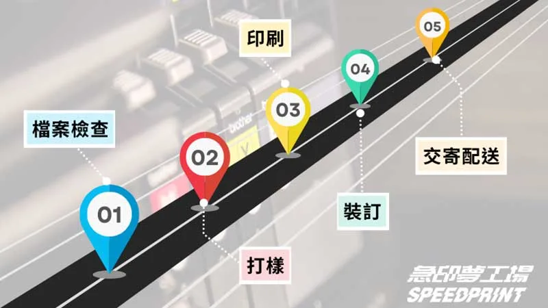 急件印刷5流程