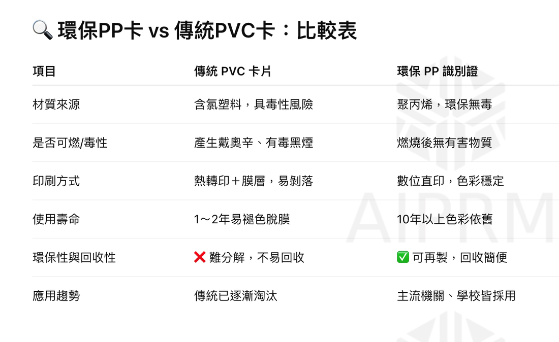【識別證也能很環保】告別PVC卡(氯)與塑膠證件套，全面升級全防水環保合成卡！一體成型