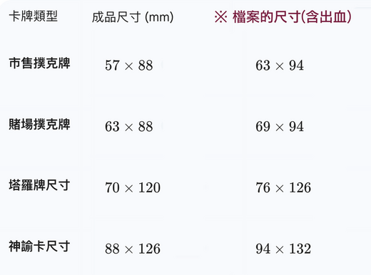 從 0 到 1 製作卡牌教學：塔羅牌與撲克牌印刷完稿、尺寸規格詳解指南卡：搞懂出血與安全區域，第一次印塔羅牌就上手！