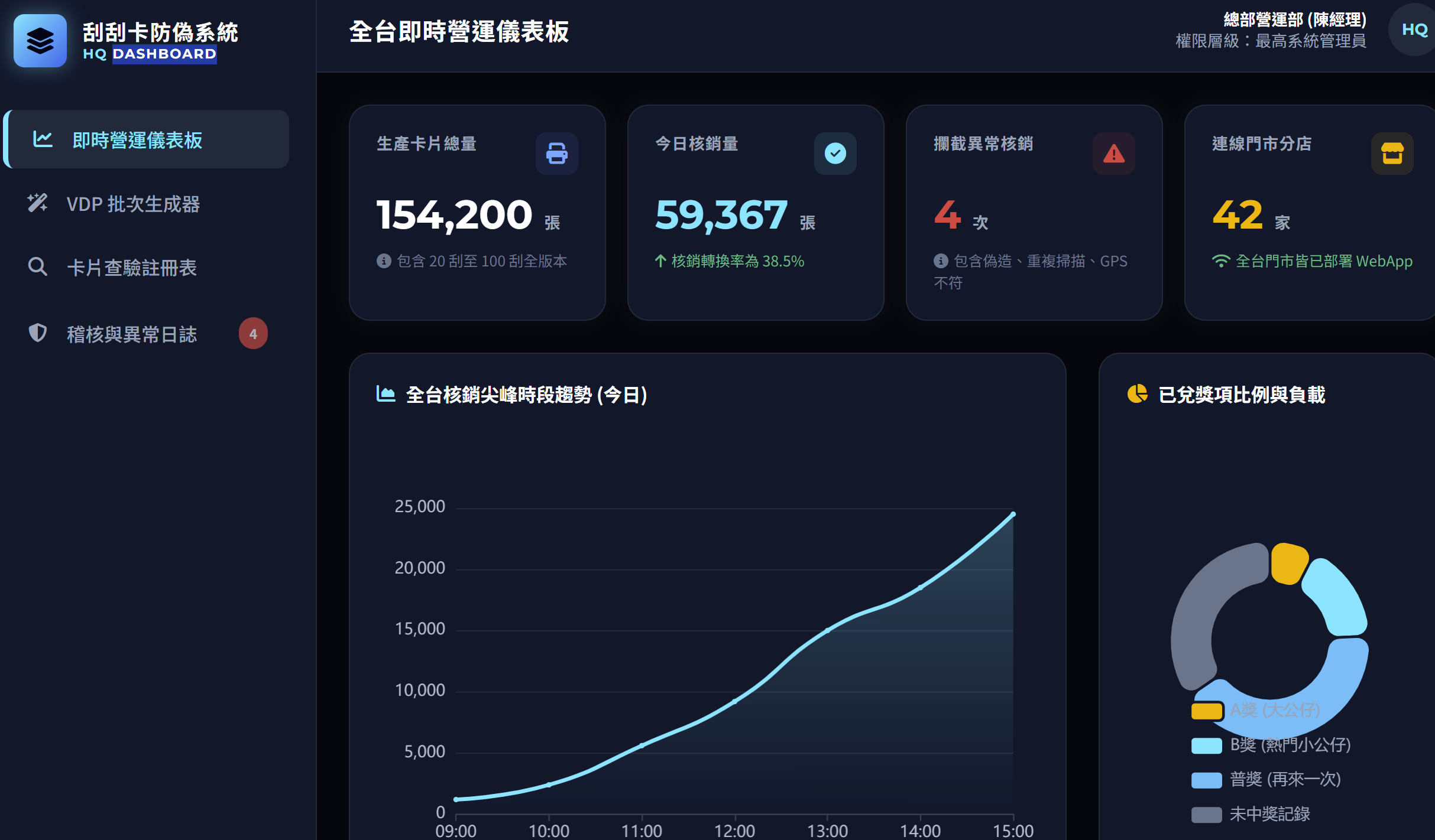【數位防偽刮刮卡】一番賞與連鎖品牌防弊神助手！VDP 印刷與 GCP 雲端核銷整合指南
